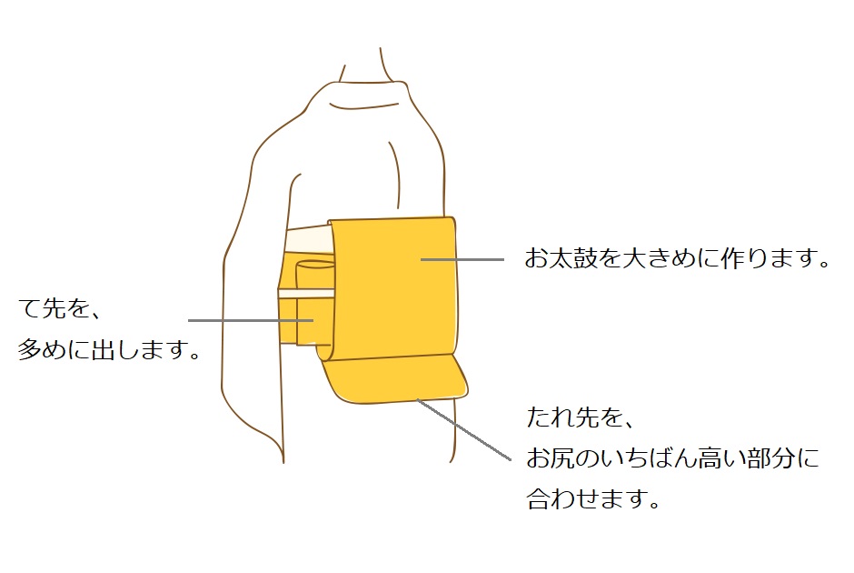 お尻の大きさカバー