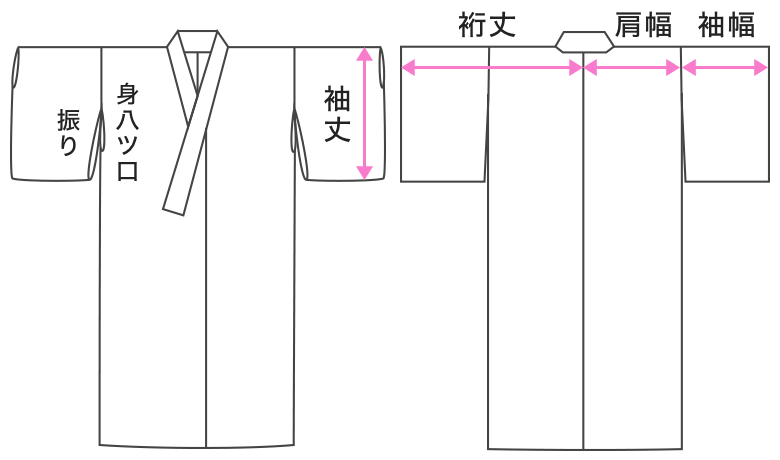 長襦袢の裄丈と袖丈