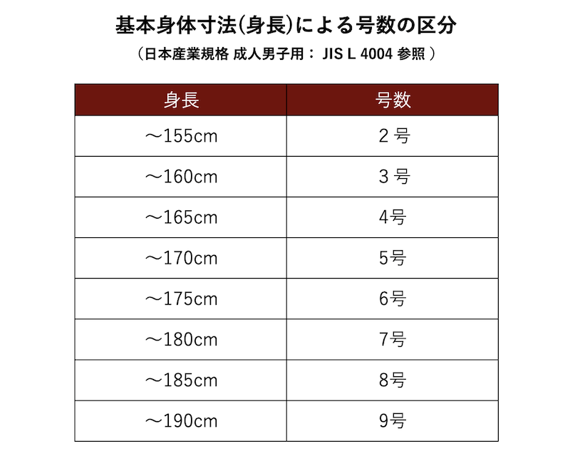 JIS規格：基本身体寸法の身長と該当する号数