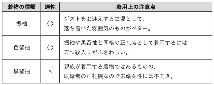 表組み_30代・40代の未婚女性が、妹の結婚式に出席する際にふさわしい着物