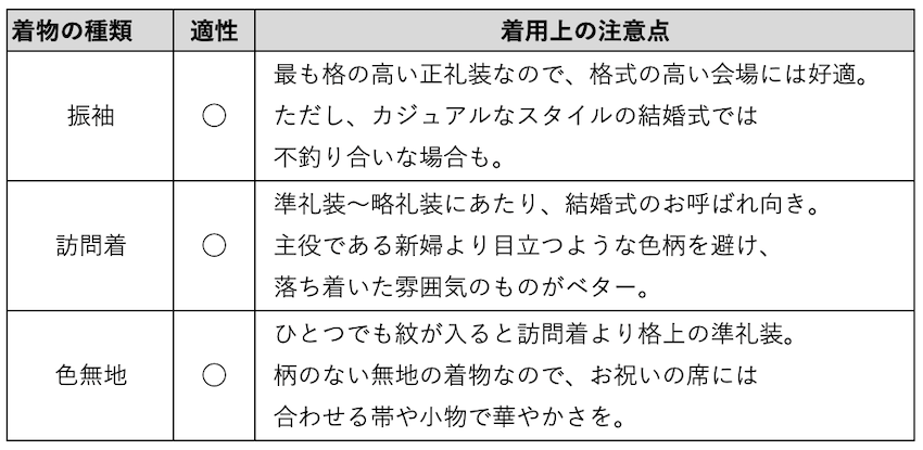 表組み_30代・40代の未婚女性が、親しい友人の結婚式に出席する際にふさわしい着物