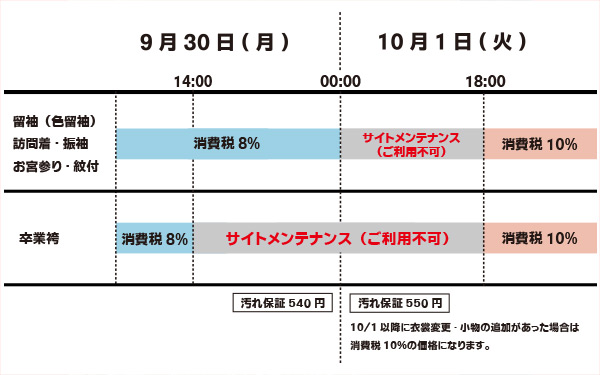 消費税10%スケジュール